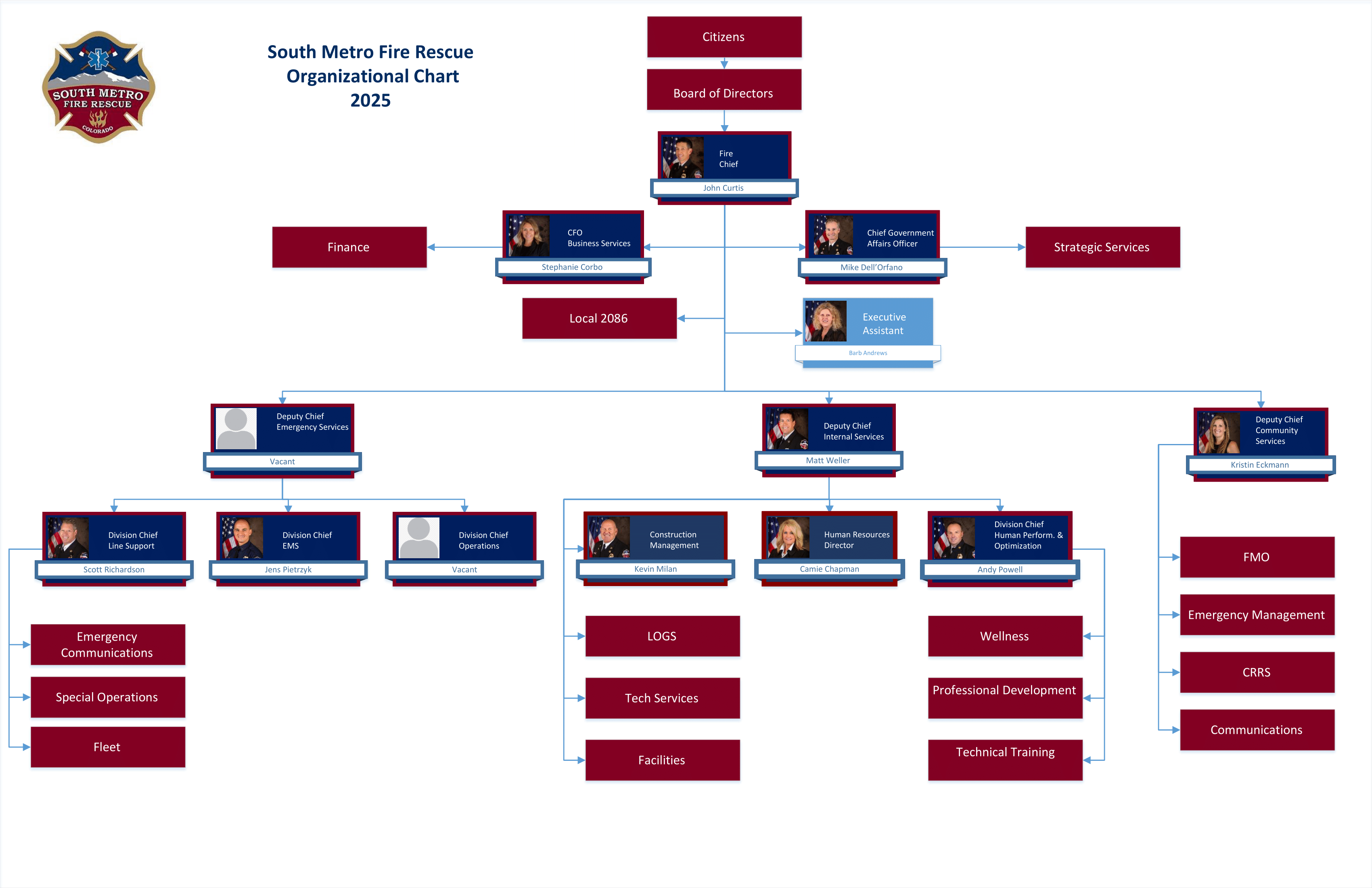 2025 Organizational Chart